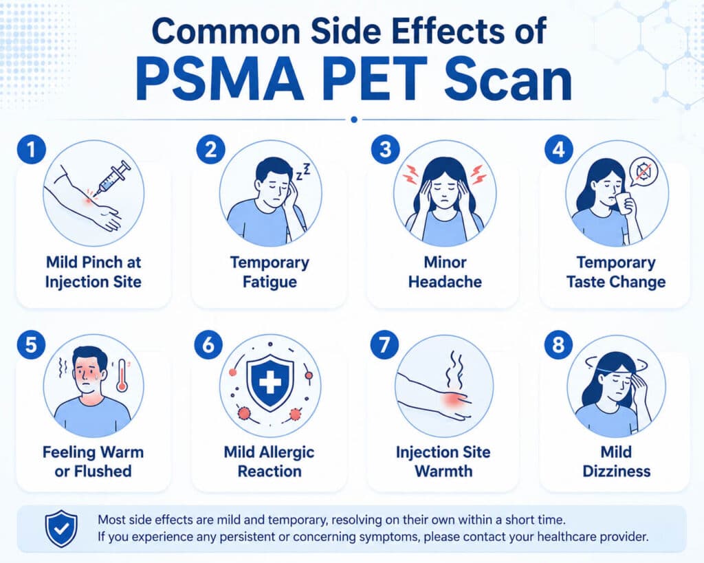 Common Side Effects of PSMA PET Scan